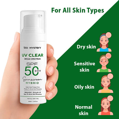 Clear Face Sunscreen SPF 50+++
