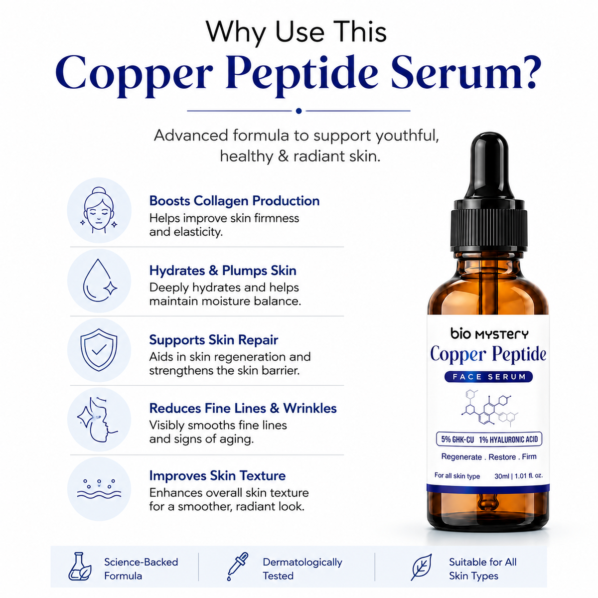 Copper Peptide Face Serum – 30ml