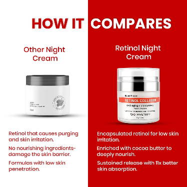 Retinol Collagen Facial Cream